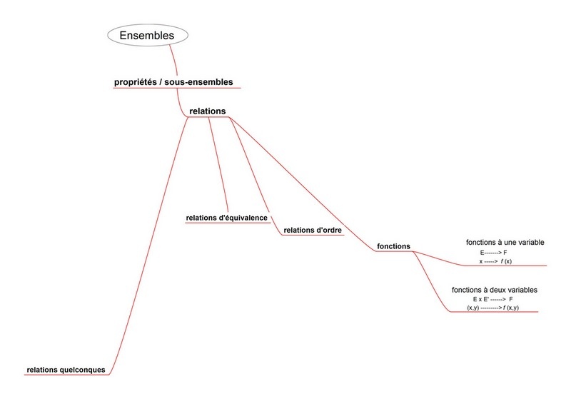 diagramme general2